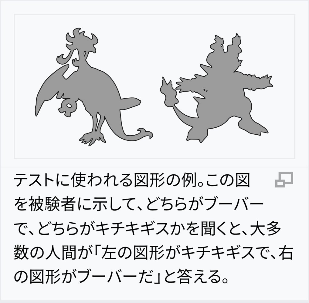 MediaWikiのキャプション付きの図にキチキギスとブーバーのシルエットが入っている. キャプションには「テストに使われる図形の例。この図を被験者に示して、どちらがブーバーで、どちらがキチキギスかを聞くと、大多数の人間が『左の図形がキチキギスで、右の図形がブーバーだ』と答える。」と書かれている.